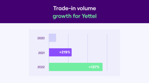 Yettel bulgaria trade-in has grown significantly using the electronic device buyback platform from Foxway.