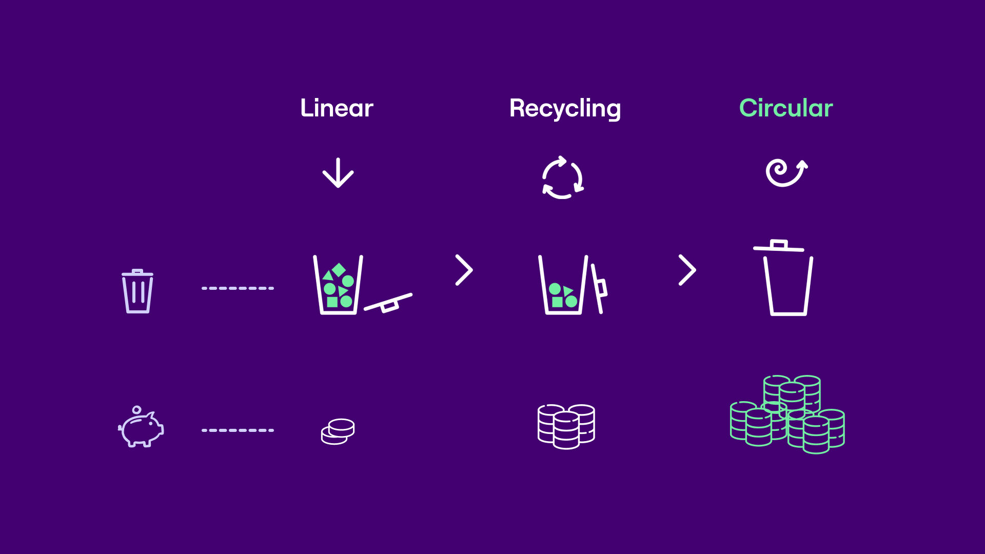 Foxway_recommerce is the global effort towards circular economy