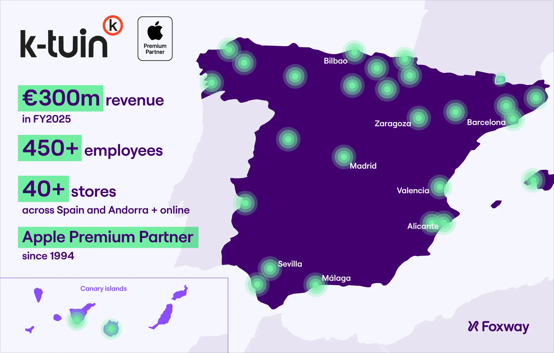 This image shows a map of all K-tuin locations in Spain, Andorra and the Canary Islands and highlights kay facts about the company: €300m revenue in FY2025, 450+ employees, 40+ stores across Spain and Andorra + online; Apple Premium Partner since 1994. 